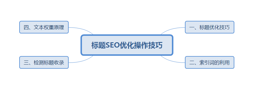 seo基础优化教程视频_sitefuwei.seowhy.com seo优化知识_seo优化基础知识点