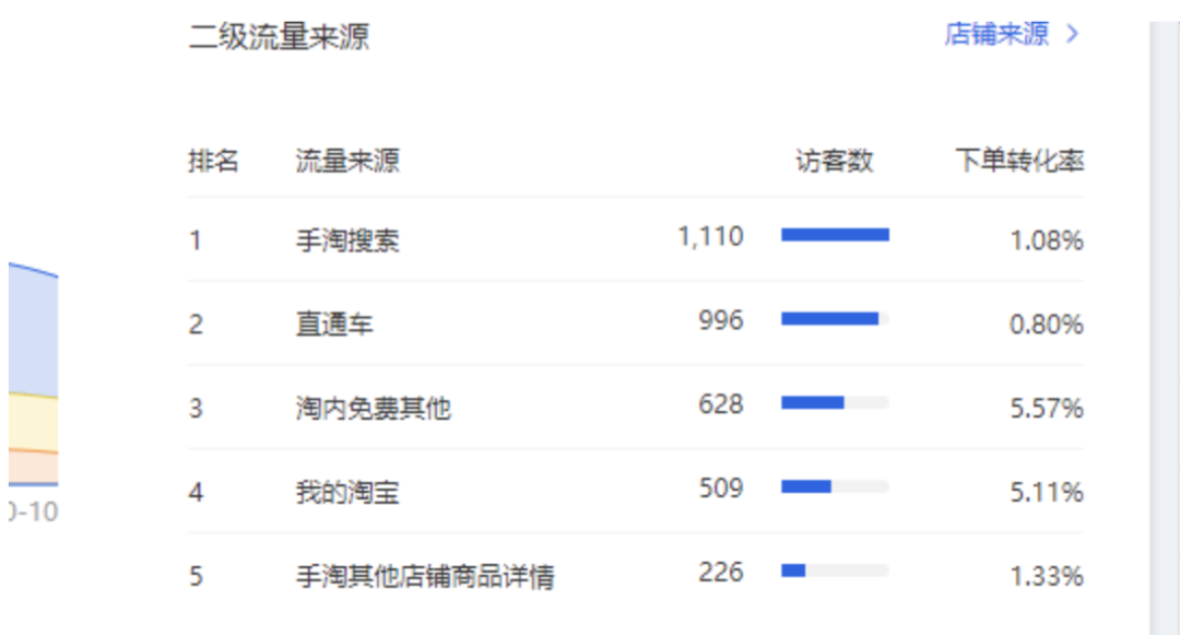淘宝内容营销的流量渠道怎么做？教你玩转头条流量