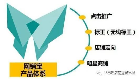 阿里网销宝如何推广最省钱更有效