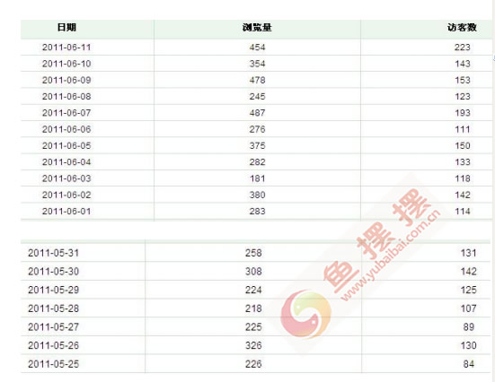 可爱淘宝左侧模板 内含店铺公告旺旺客服和店铺收藏