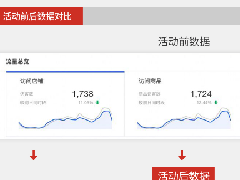 这样发布宝贝，淘宝店铺转化提升50%