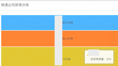淘宝异常追踪-物流神器！你还不知道么