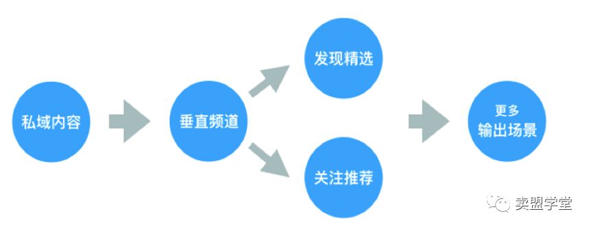 如何占据30%的流量入口  淘宝店铺私域流量爆发的秘籍
