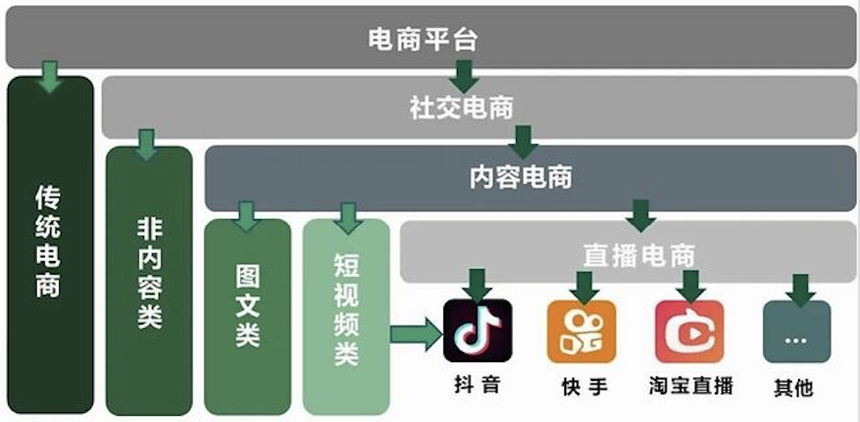 直播电商需要先了解哪些问题？流量很重要