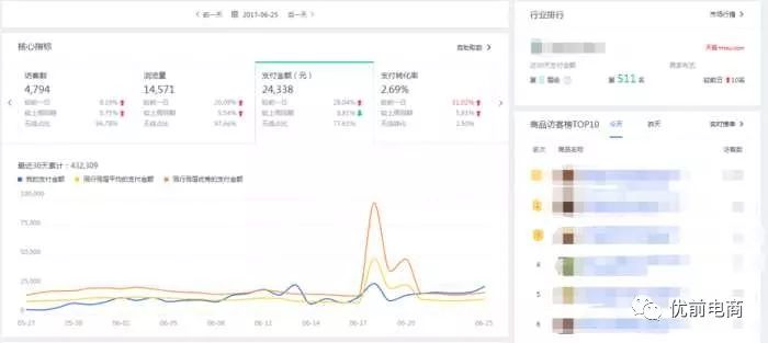 淘宝猜你喜欢流量怎么玩？案例分析