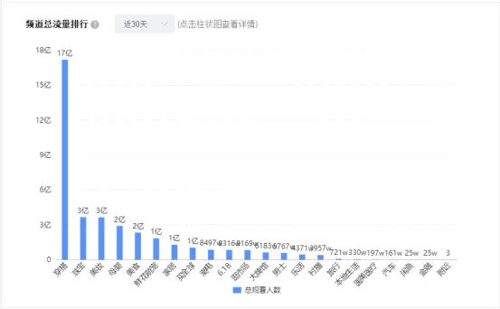 淘宝直播流量趋势如何？什么类目适合做？