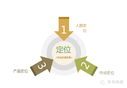 淘宝大促前店铺各个页面的设置和优化（教你具体操作方法）