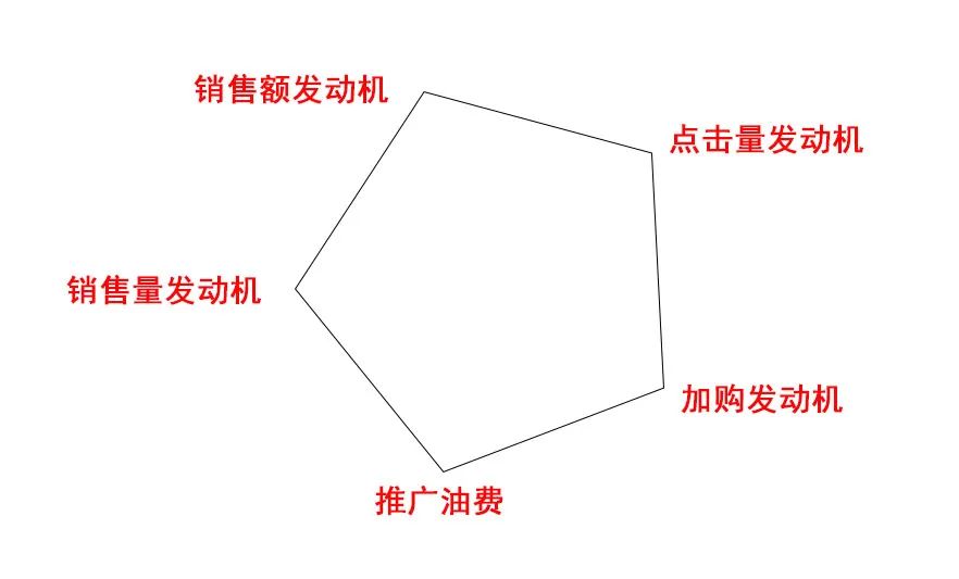 京东商家必看，全面解析2020年京东搜索规则！