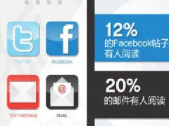 淘宝短信营销有用吗，怎么做转化率高