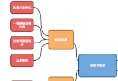 达客宝怎么进行违禁词检测？
