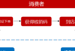 天猫云店电子凭证介绍