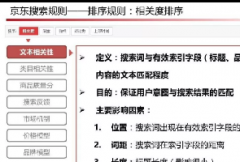 2019京东SEO搜索规则新趋势