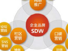 内容营销有哪些方式，淘宝内容营销有哪些方式？