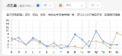 如何通过一个细节挽救淘宝店铺销量？