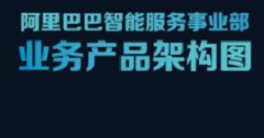 开通阿里巴巴店铺的网销宝有用吗？