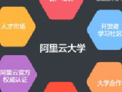 阿里巴巴网销宝设置的技巧？
