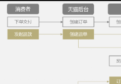 C8ERP软件对接千牛售后服务平台（AG）操作手册说明