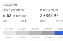 速卖通开车的终极目标：90%的钱给爆款和高性价比产品