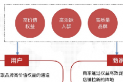淘宝福利中心日常招商介绍