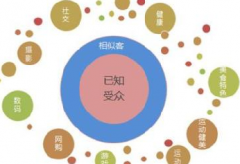 淘宝标签的流动和人群流转带来的思考