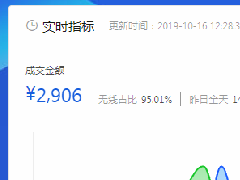 做好京东标题优化，引爆搜索流量