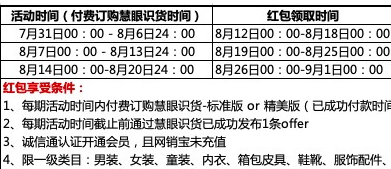 阿里商家慧眼识货权益之网销宝红包