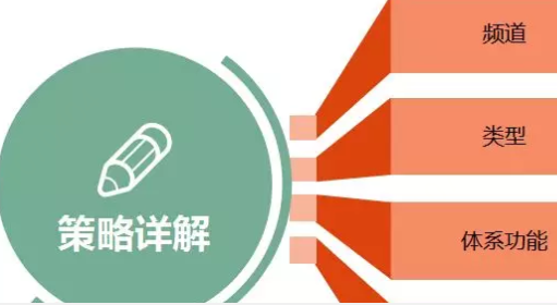 京东店铺从内容到流量爆发，你得注意这8点！（下篇）