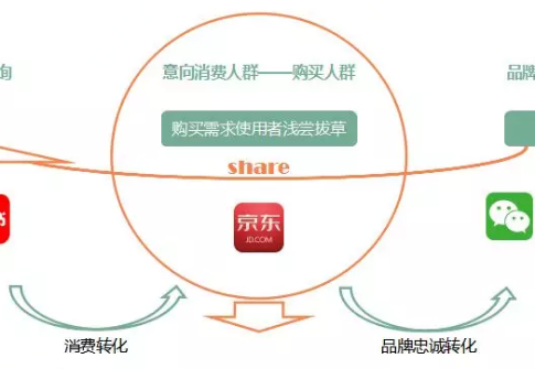 京东从内容到流量爆发，你得注意这8点？（上篇）