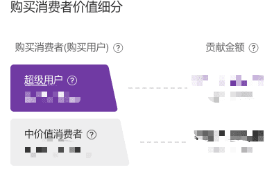 淘宝达摩盘“新用户拓展”功能解读