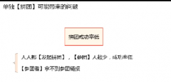 淘宝年货节冲刺期3步走，粉丝成交轻松过百万