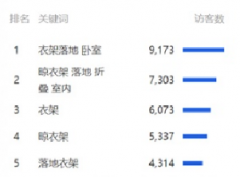 个性化搜索时代不得不知的淘宝打造精准标签实战