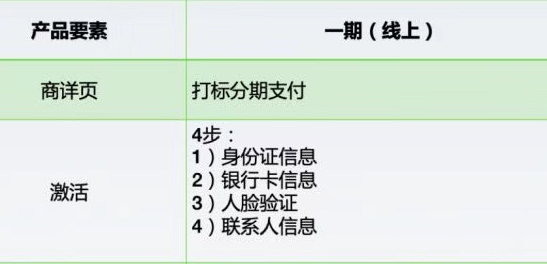 有赞分期升级，支持更多期数，10 元即可分期