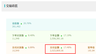 淘宝智钻新技巧，不做钻展小白鼠