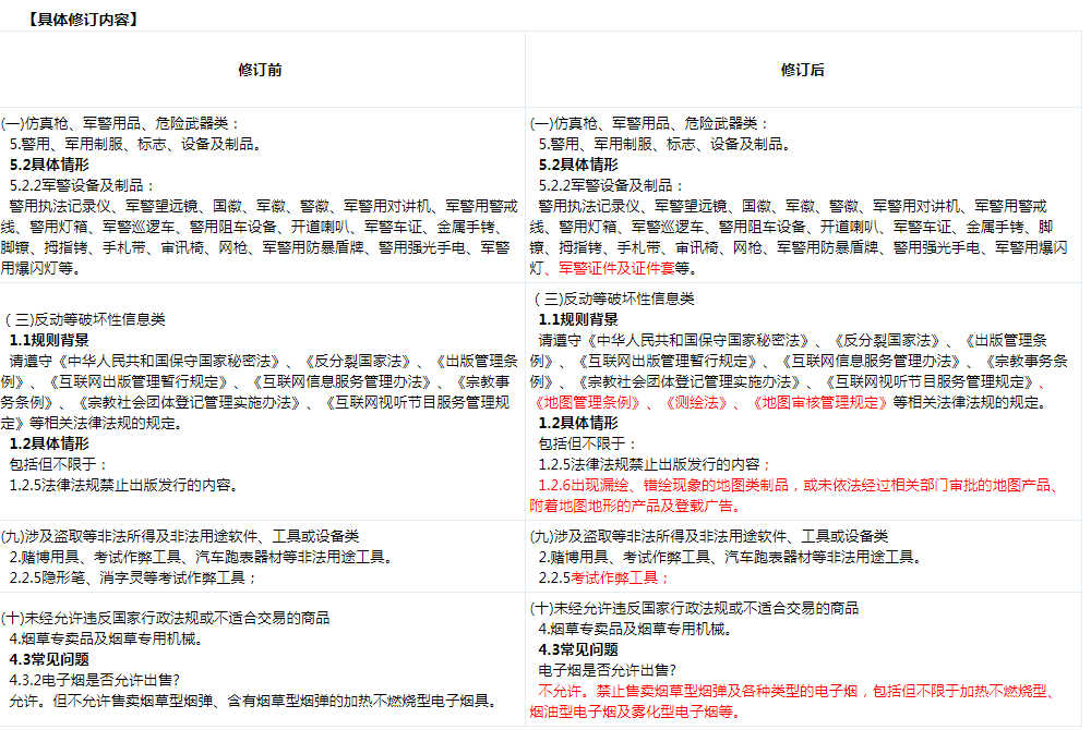 《京东开放平台禁发商品及信息规范解读》修订公告