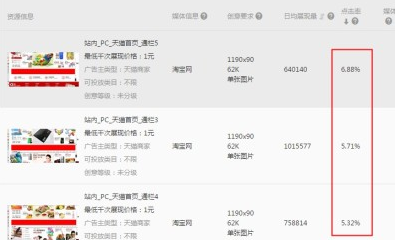 淘宝001底价活动结束，资深钻展投手为你支招