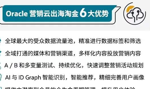 双11、黑五落幕，双12又双叒叕来袭！看跨境电商如何旗开得胜？