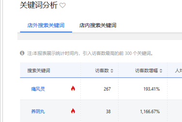 30分钟，带你走出写京东标题的烦恼！