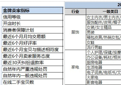 淘宝卖家究竟如何看待2014金牌卖家重磅归来？