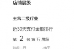 速卖通车神故事：旧店新开，我如何跻身行业类目前五