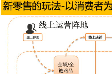 淘宝新零售玩法+软硬POS申请教程