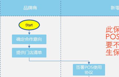 淘宝极有家新商家开通智能云POS机流程