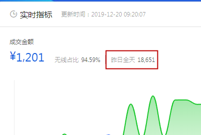 助力京东中小商家进阶助力，突破流量瓶颈！