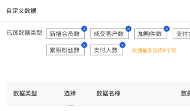 有赞云【产品优化】app&pc 新增会员数跟换实时数据