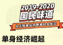 2020年互联网创业的6大机会点