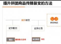 裂变法宝：拼拼拼--【淘宝拼团】