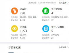 开淘宝网店；为什么赚钱了反而没利润？