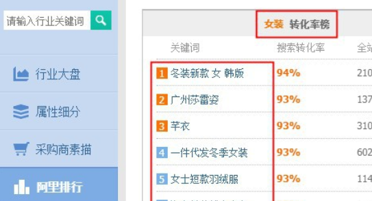 阿里网销宝推广该如何选词，怎么样才能将关键词出价降低？