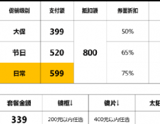 关于新增初始会员持续（额外）分佣的通知