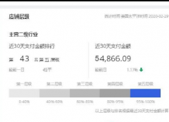 速卖通：疫情期间店铺从第一层级跃升第五层级，我花了15天