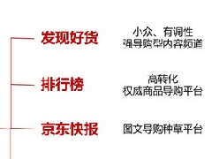 京东家装建材行业内容运营指南——内容营销矩阵介绍